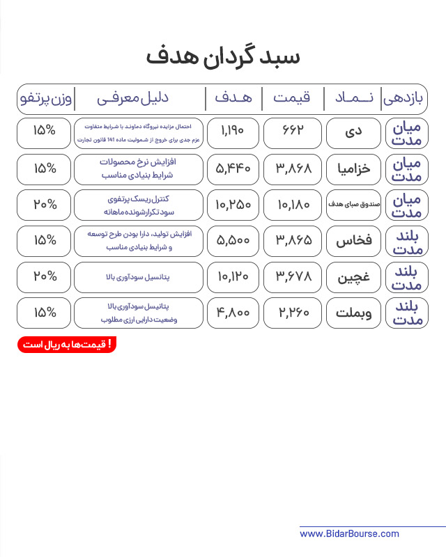 پرتفو پیشنهادی بیدار بورس 
