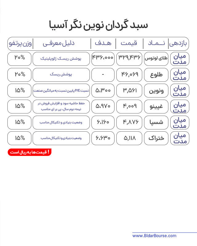 پرتفو پیشنهادی بیدار بورس 
