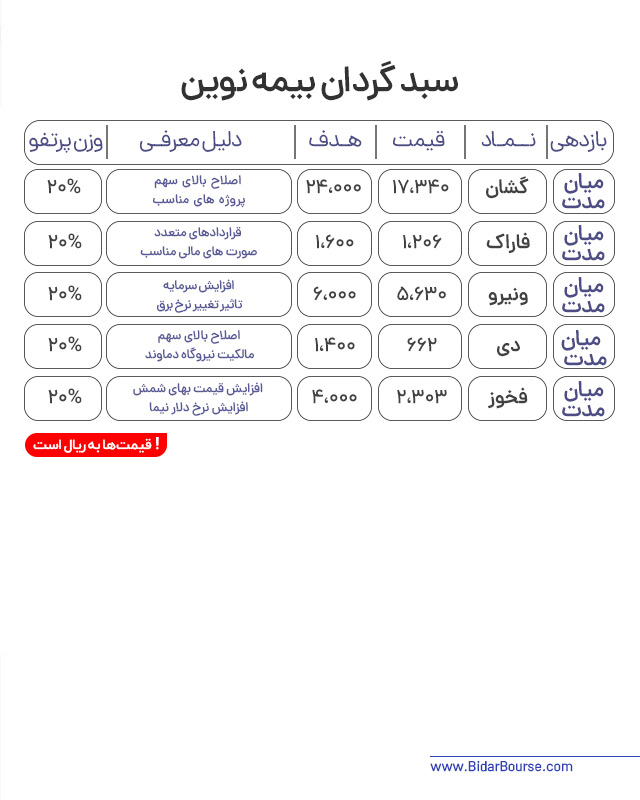 پرتفو پیشنهادی بیدار بورس 
