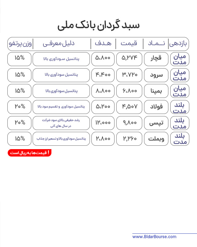 پرتفو پیشنهادی بیدار بورس 
