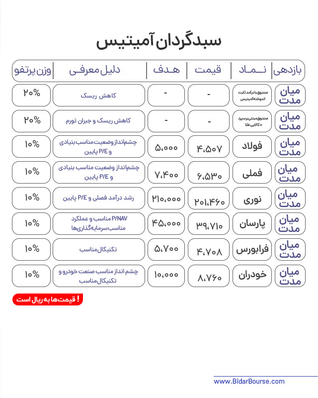 پرتفو پیشنهادی بیدار بورس 
