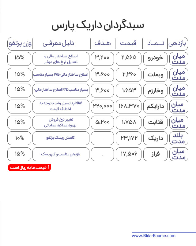 پرتفو پیشنهادی بیدار بورس 
