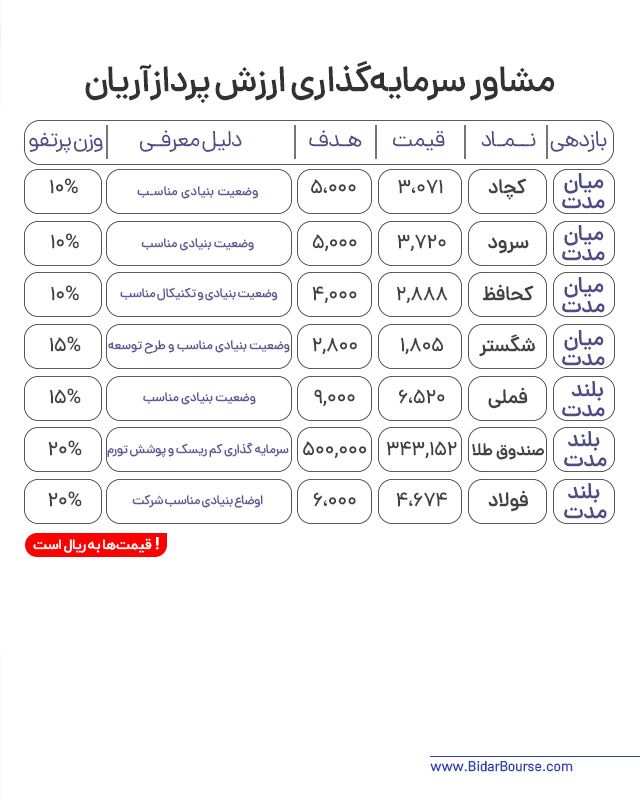 پرتفو پیشنهادی بیدار بورس 