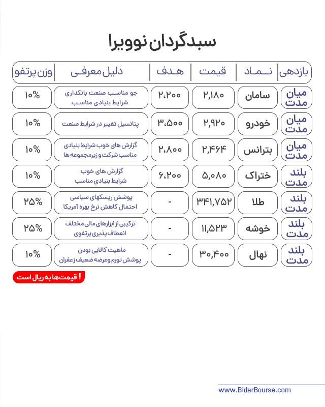 پرتفو پیشنهادی بیدار بورس 