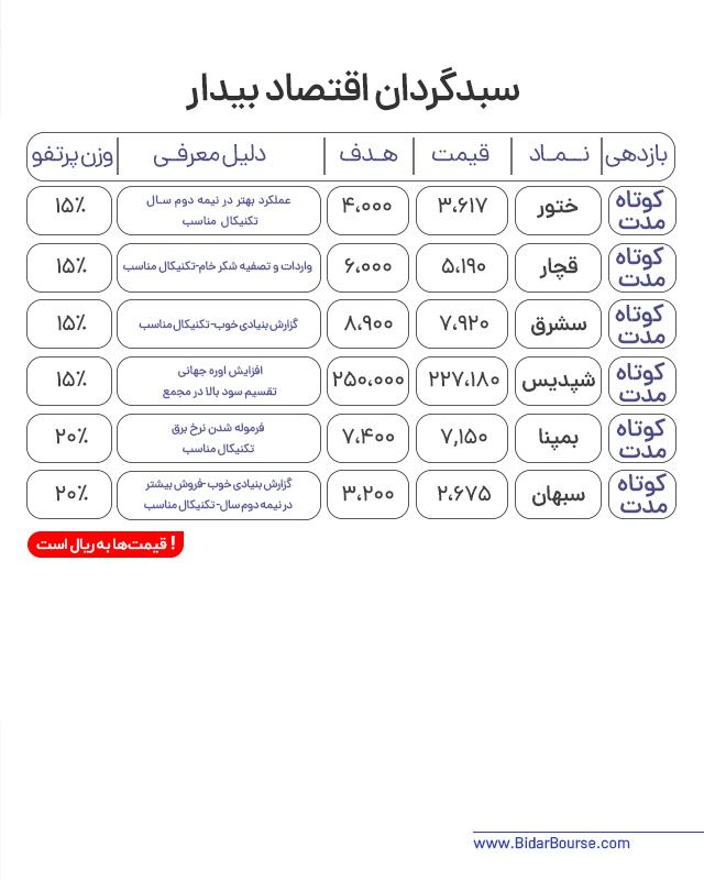 پرتفو پیشنهادی بیدار بورس 