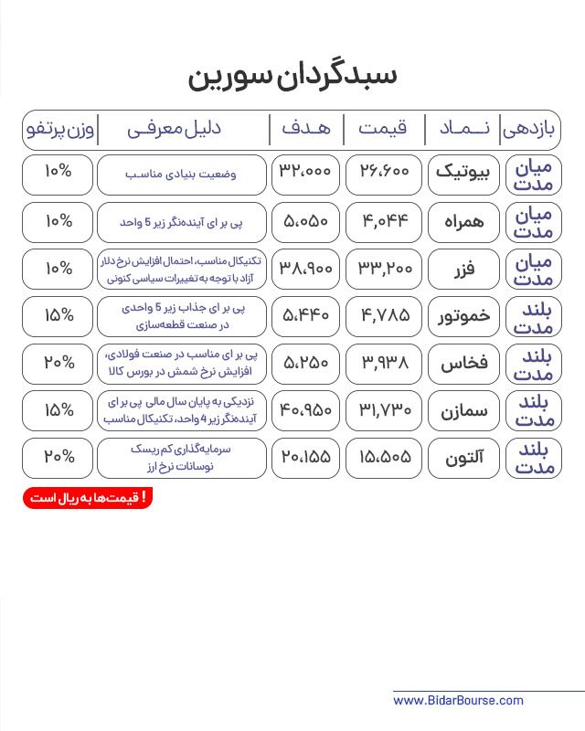 پرتفو پیشنهادی بیدار بورس 