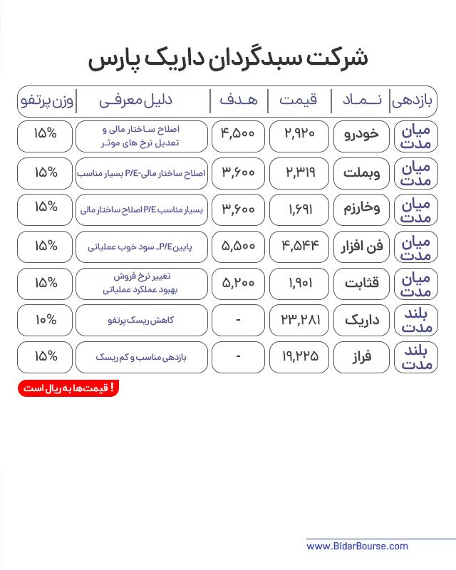 پرتفو پیشنهادی بیدار بورس 