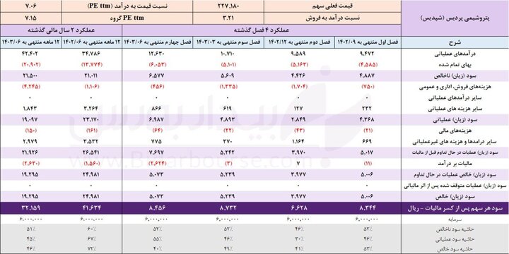 "شپدیس" در تابستان معمولی بود