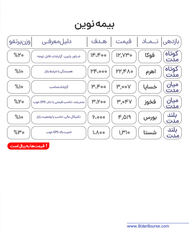 پرتفو پیشنهادی بیدار بورس 