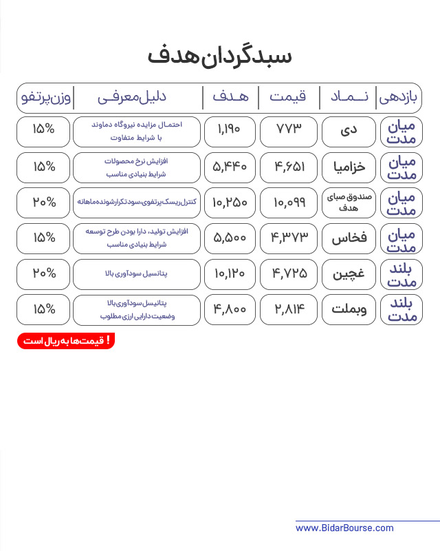 پرتفو پیشنهادی بیدار بورس 