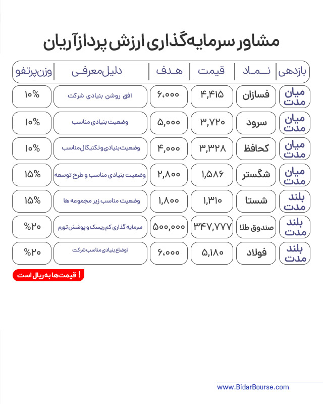 پرتفو پیشنهادی بیدار بورس 