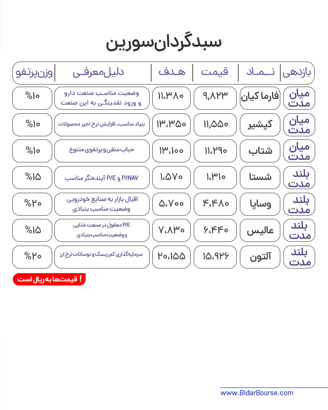 پرتفو پیشنهادی بیدار بورس 