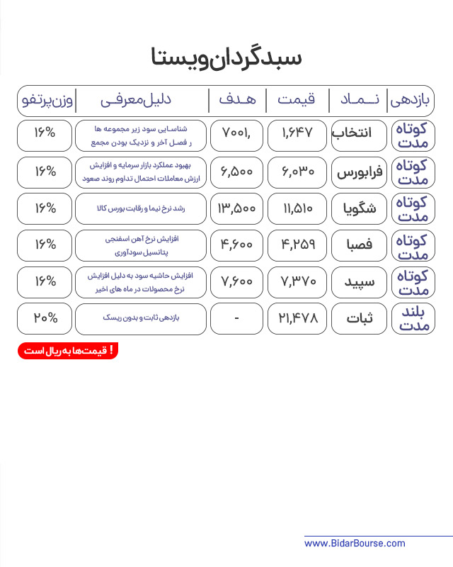 پرتفو پیشنهادی بیدار بورس 