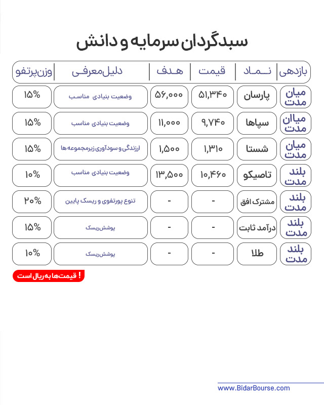 پرتفو پیشنهادی بیدار بورس 