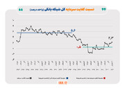 دامنه اثرگذاری بازار بین بانکی بر بازار سرمایه