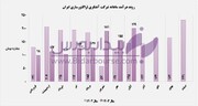 "خاهن" بر مدار صعود