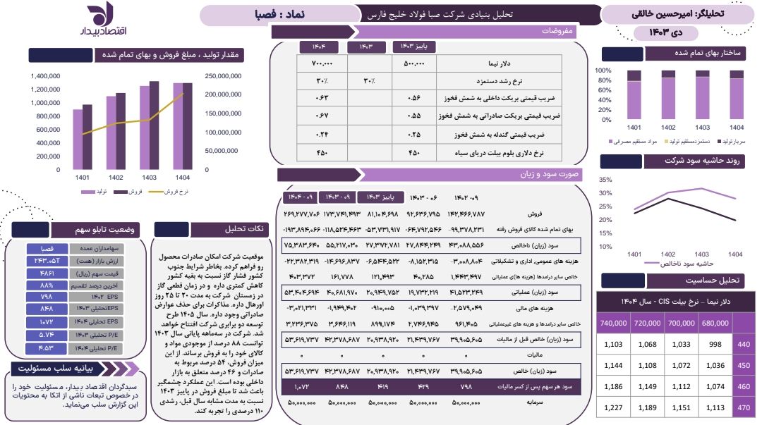 تحلیل بنیادی شرکت صبا فولاد خلیج‌فارس