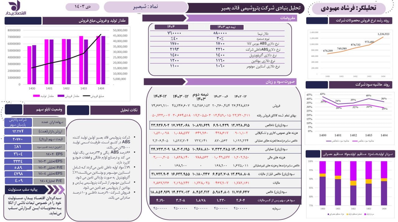 تحلیل بنیادی شرکت پتروشیمی قائد بصیر