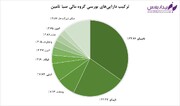 بررسی خالص ارزش دارایی‌های گروه مالی صبا تامین