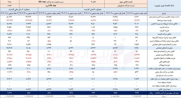 "ونوین" باز هم درخشید 