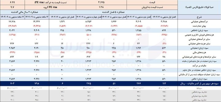 یک گزارش ضعیف از "فصبا"