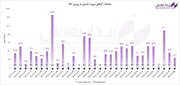 معاملات گواهی سپرده کالایی شمش طلا